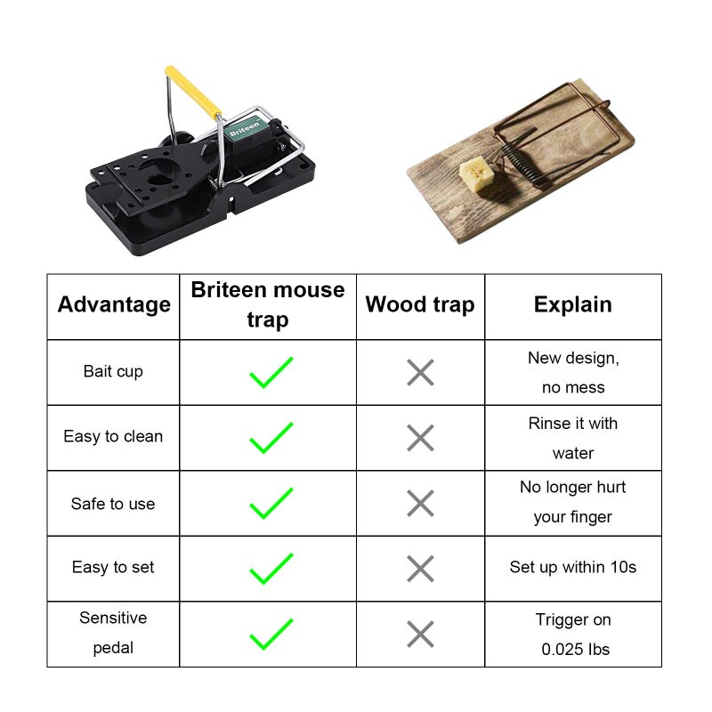 Briteen Mouse Trap Mice Trap That Work Human Power Mouse Killer Mouse Catcher Quick Effective Sanitary 6Packs - Image 4